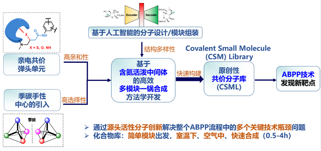 <a href='/2f/a0/c47067a667552/page.htm' target='_blank' title='易及性共价分子库及新药物靶点发现'>易及性共价分子库及新药物靶点发...</a>